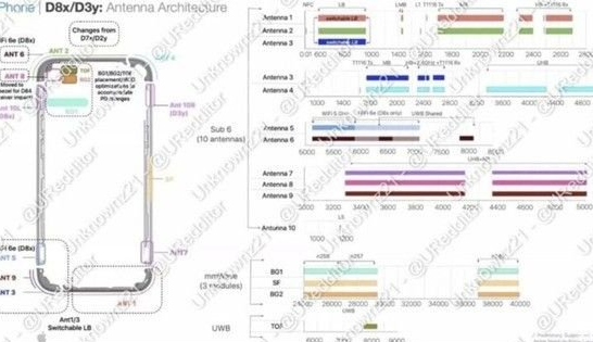 临城苹果15维修中心分享iPhone15系列配置怎么样